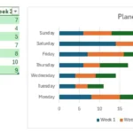 Biểu đồ cột cụm và bảng dữ liệu mẫu trong Excel thể hiện tính năng công thức và biểu đồ nâng cao