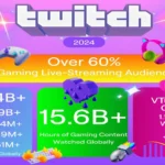 Biểu đồ thống kê số giờ xem các tựa game nổi bật trên Twitch năm 2024