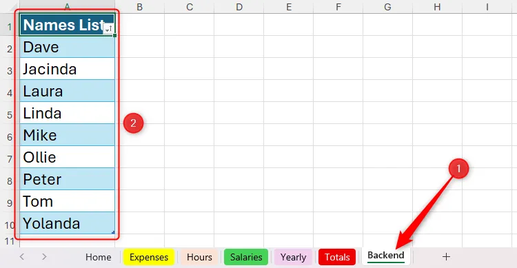 Danh sách tên trong một bảng trên trang tính backend của Excel được sắp xếp theo thứ tự bảng chữ cái để sử dụng cho Data Validation.