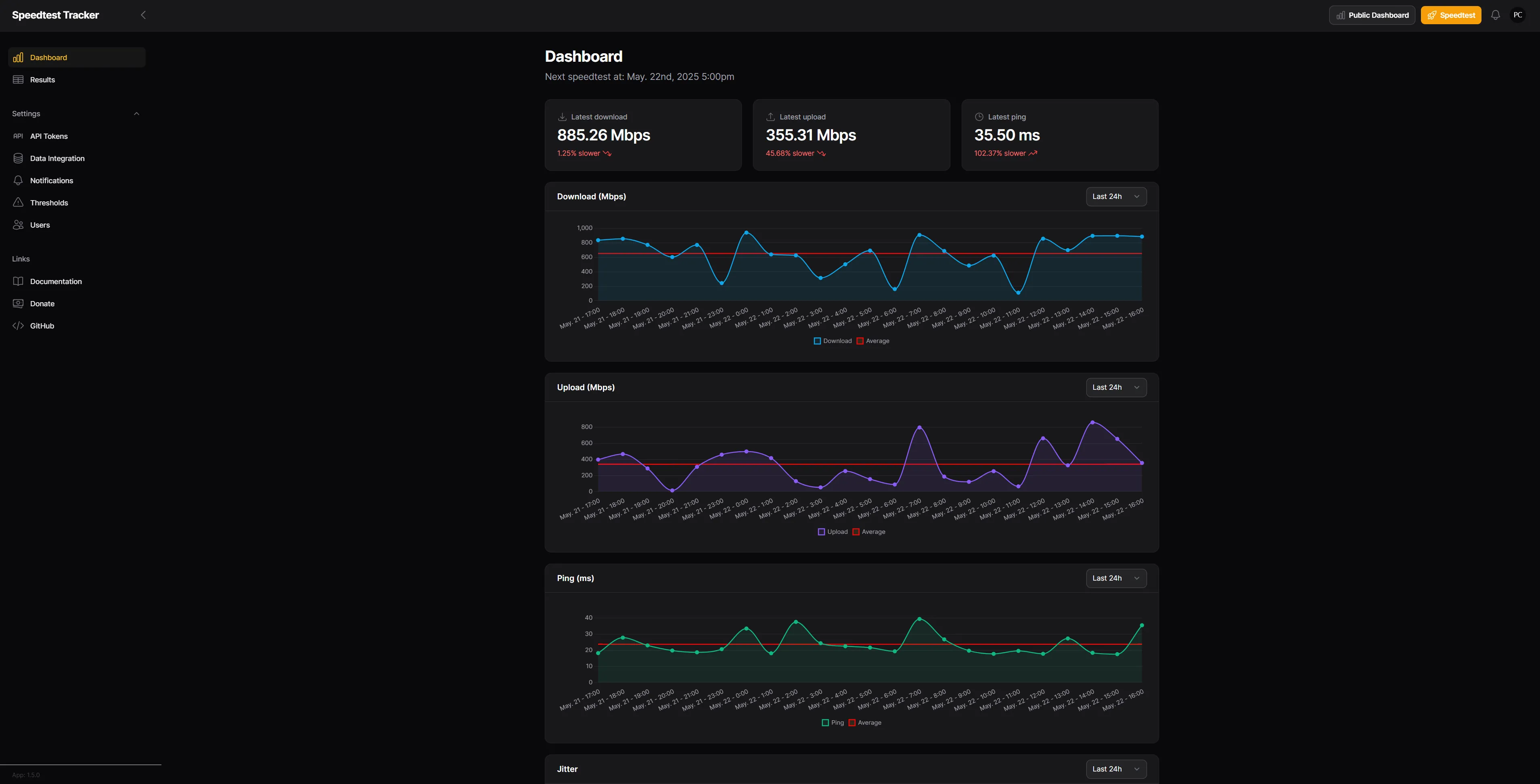 Giao diện dashboard của Speedtest-Tracker với các biểu đồ trực quan về tốc độ tải xuống, tải lên, ping và jitter theo thời gian