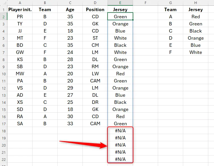 Kết quả hàm XLOOKUP trong Excel hiển thị lỗi #N/A ở các hàng trống, cho thấy sự thiếu tối ưu khi không sử dụng TRIMRANGE.