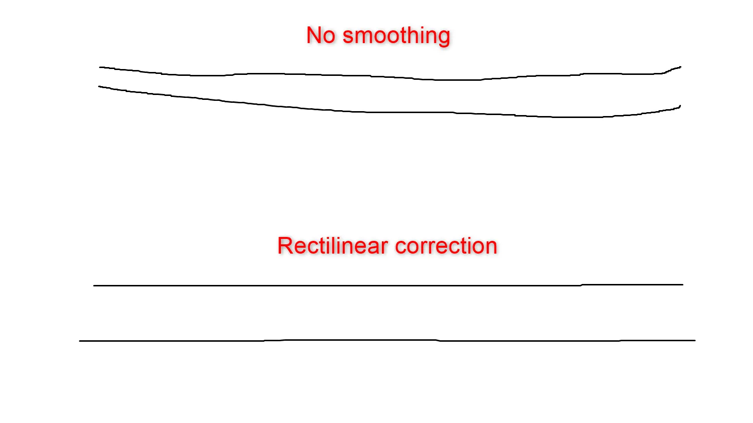 Minh họa sự khác biệt giữa di chuột không có smoothing và khi bật tính năng Rectilinear Correction (angle snapping).