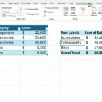 Minh họa tính năng tự động làm mới PivotTable trong Microsoft Excel