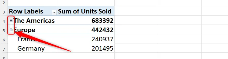 Nút mở rộng (+) và thu gọn (-) trong PivotTable giúp dễ dàng xem hoặc ẩn chi tiết các nhóm dữ liệu.