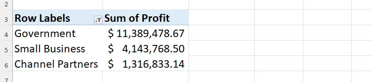 PivotTable hiển thị ba phân khúc có lợi nhuận cao nhất sau khi áp dụng bộ lọc Top 3.