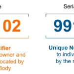 Sơ đồ cấu trúc chi tiết của số IMEI 15 chữ số bao gồm TAC, SNR và CD