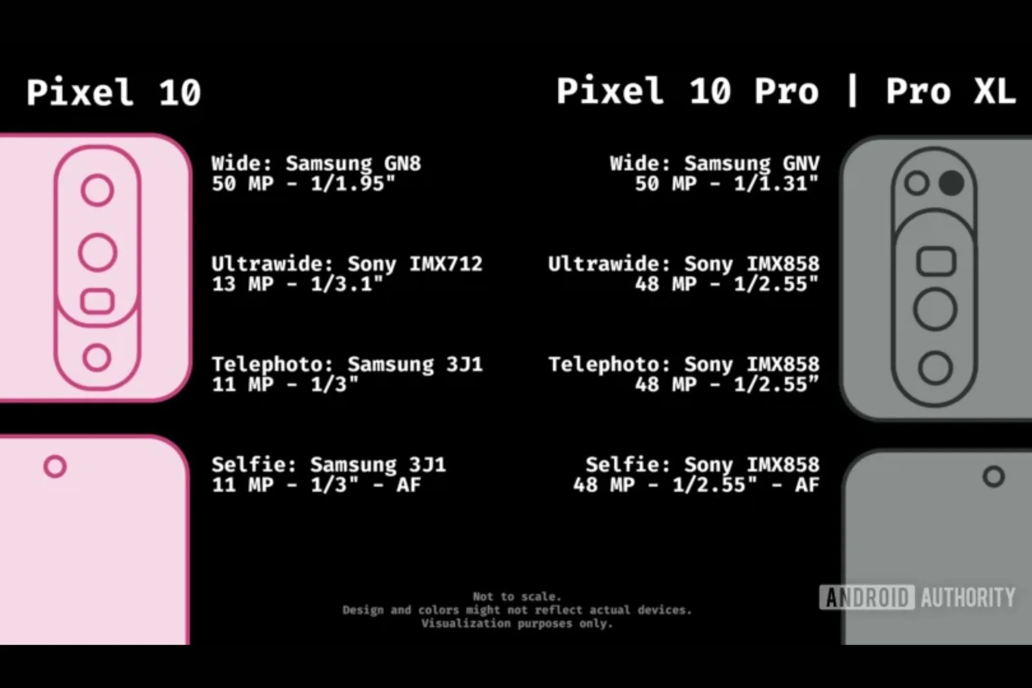 Sơ đồ chi tiết thông số kỹ thuật camera dòng Google Pixel 10 rò rỉ