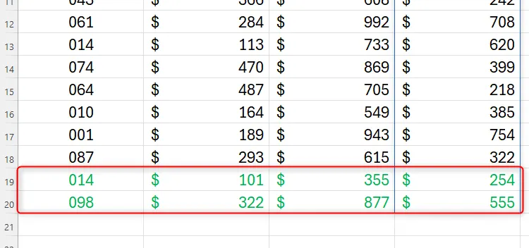 TRIMRANGE giúp công thức Excel tự động mở rộng và tính toán cho các hàng dữ liệu mới được thêm vào, đảm bảo tính động và hiệu quả.